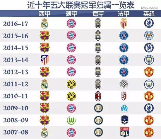 事告诉我们